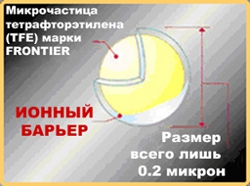 Ионный барьер